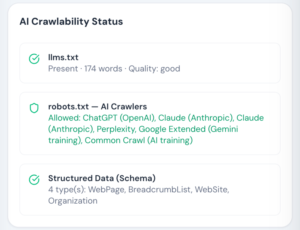 AI crawlability dashboard showing llms.txt status, AI crawler permissions, and structured data schema for citation readiness