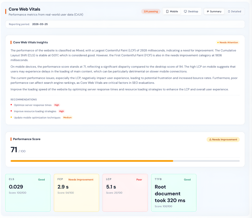 Core Web Vitals dashboard showing LCP, FCP, CLS, and performance score with real user data insights and optimization recommendations