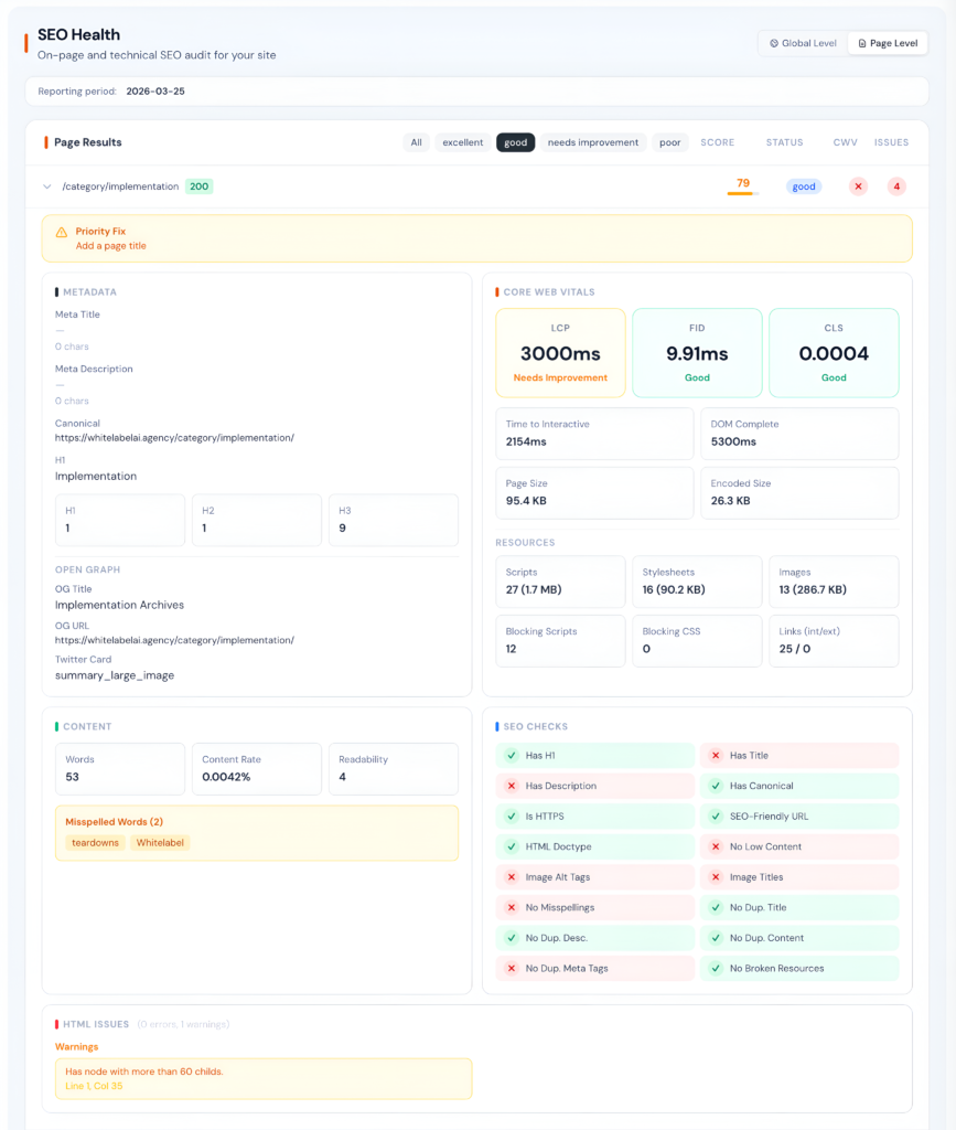 SEO audit dashboard showing page-level technical issues, metadata analysis, Core Web Vitals metrics, content checks, and prioritized fixes for individual URLs