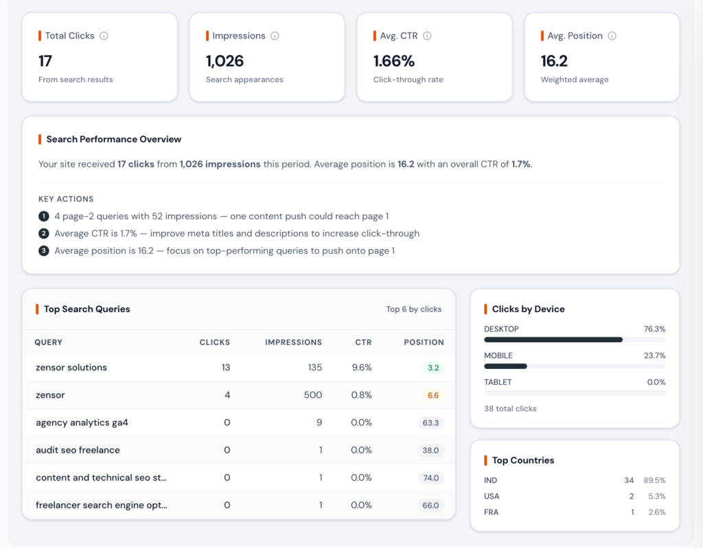 Google Search Console dashboard showing clicks, impressions, CTR, average position, and top search queries across properties
