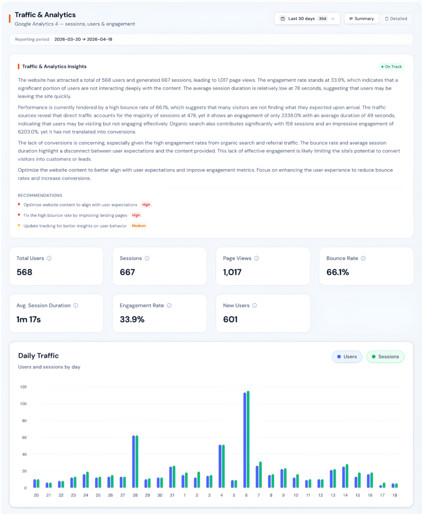 Technical SEO crawl dashboard showing site health metrics, crawl errors (4xx, 5xx), indexation issues, redirect chains, and internal link analysis across pages