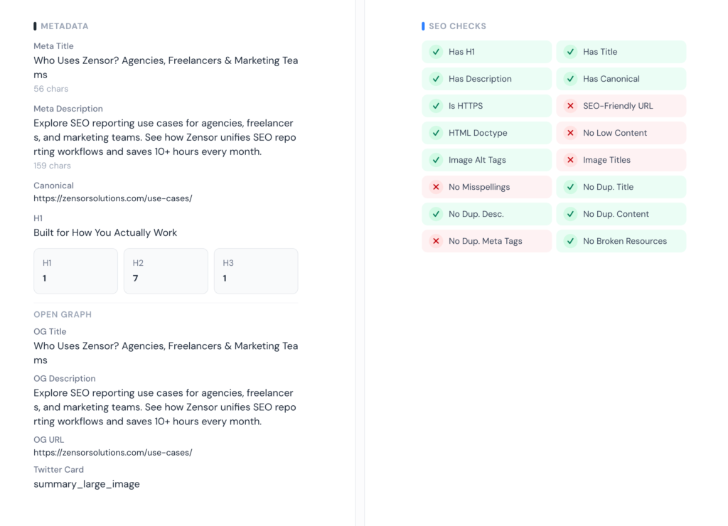 On-page SEO analysis showing metadata, meta title, description, canonical tags, and SEO checks like H1, HTTPS, and duplicate content