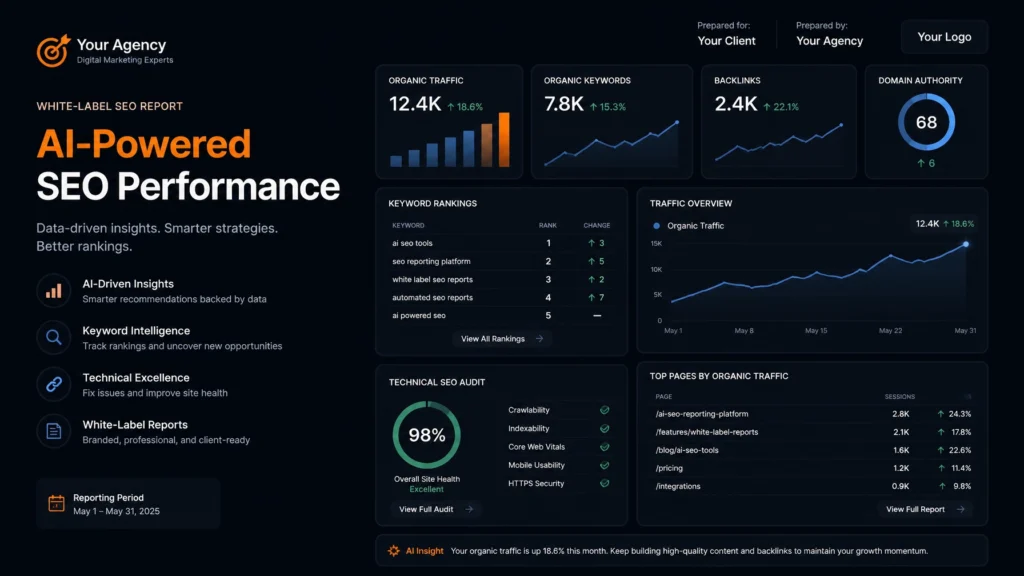 A branded white label SEO dashboard displaying unified client reporting for digital agencies.