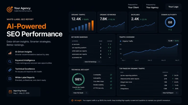 A branded white label SEO dashboard displaying unified client reporting for digital agencies.