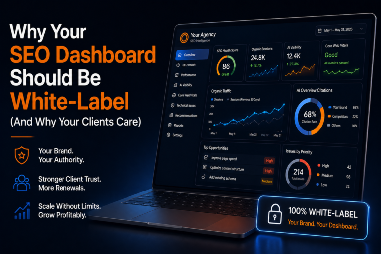 White-label SEO dashboard showing branded reporting, AI visibility, organic performance, and prioritized SEO insights