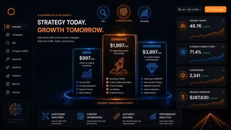 SEO retainer pricing tiers for digital agencies in 2026 showing AI search visibility dashboard