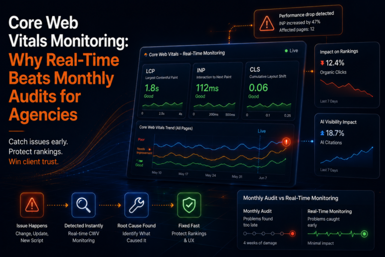 Core Web Vitals monitoring dashboard showing real-time LCP INP CLS performance metrics for agencies